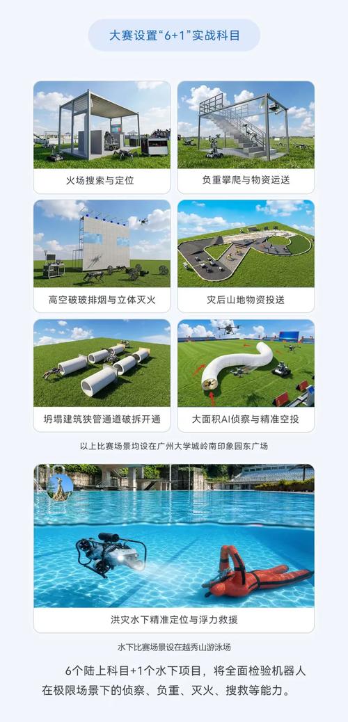 来自高校,科研院所及企业的多支代表队,在真实复刻的高层起火,瓦砾